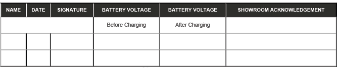 Showroom and Slave Battery Condition Report Form